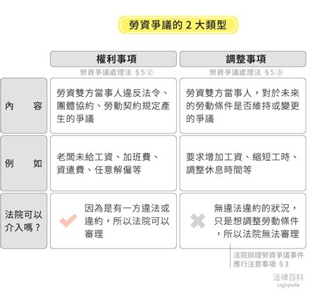 事項意思|事項的解釋